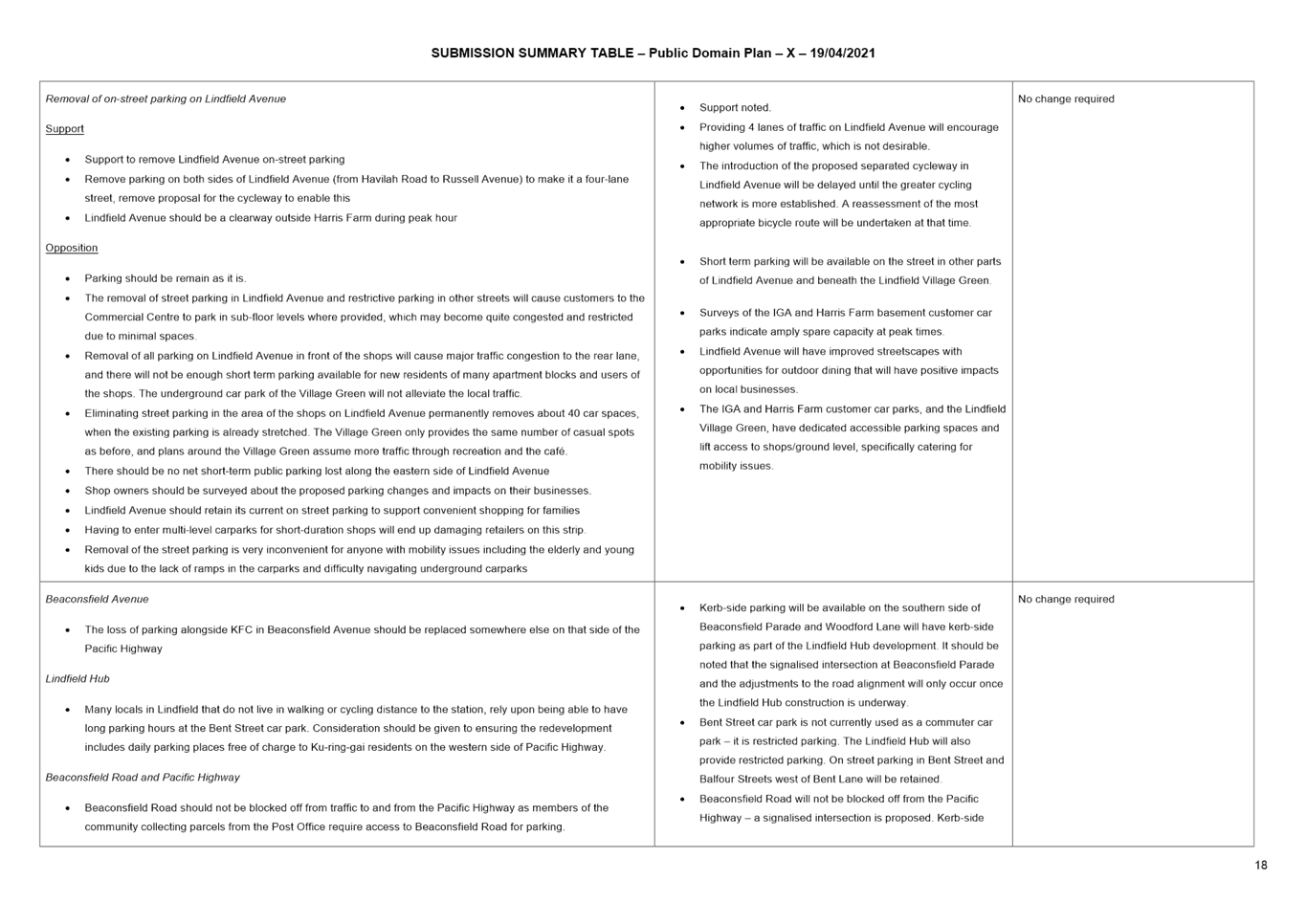 PDF Creator