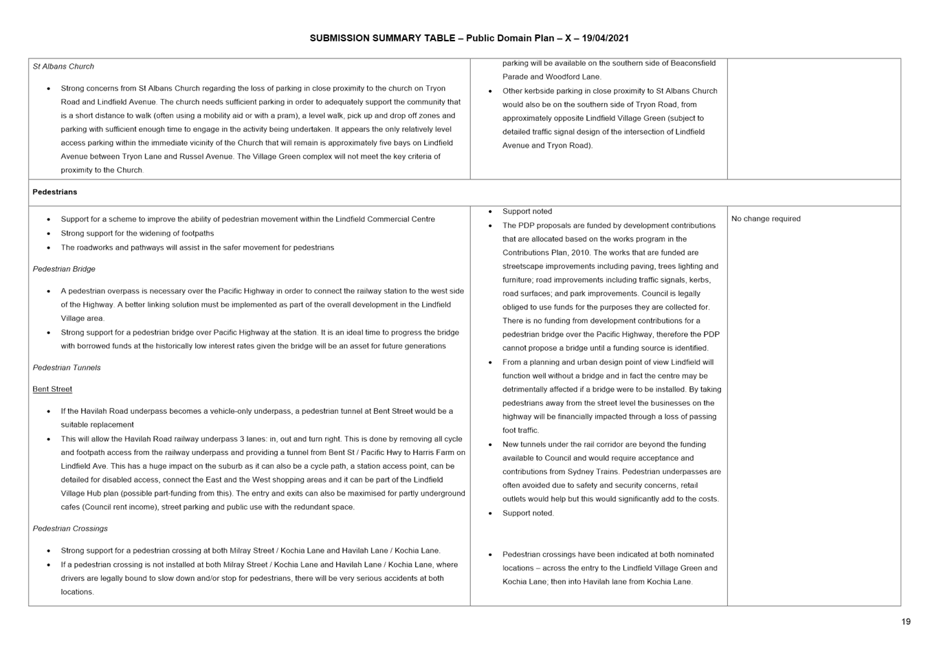 PDF Creator
