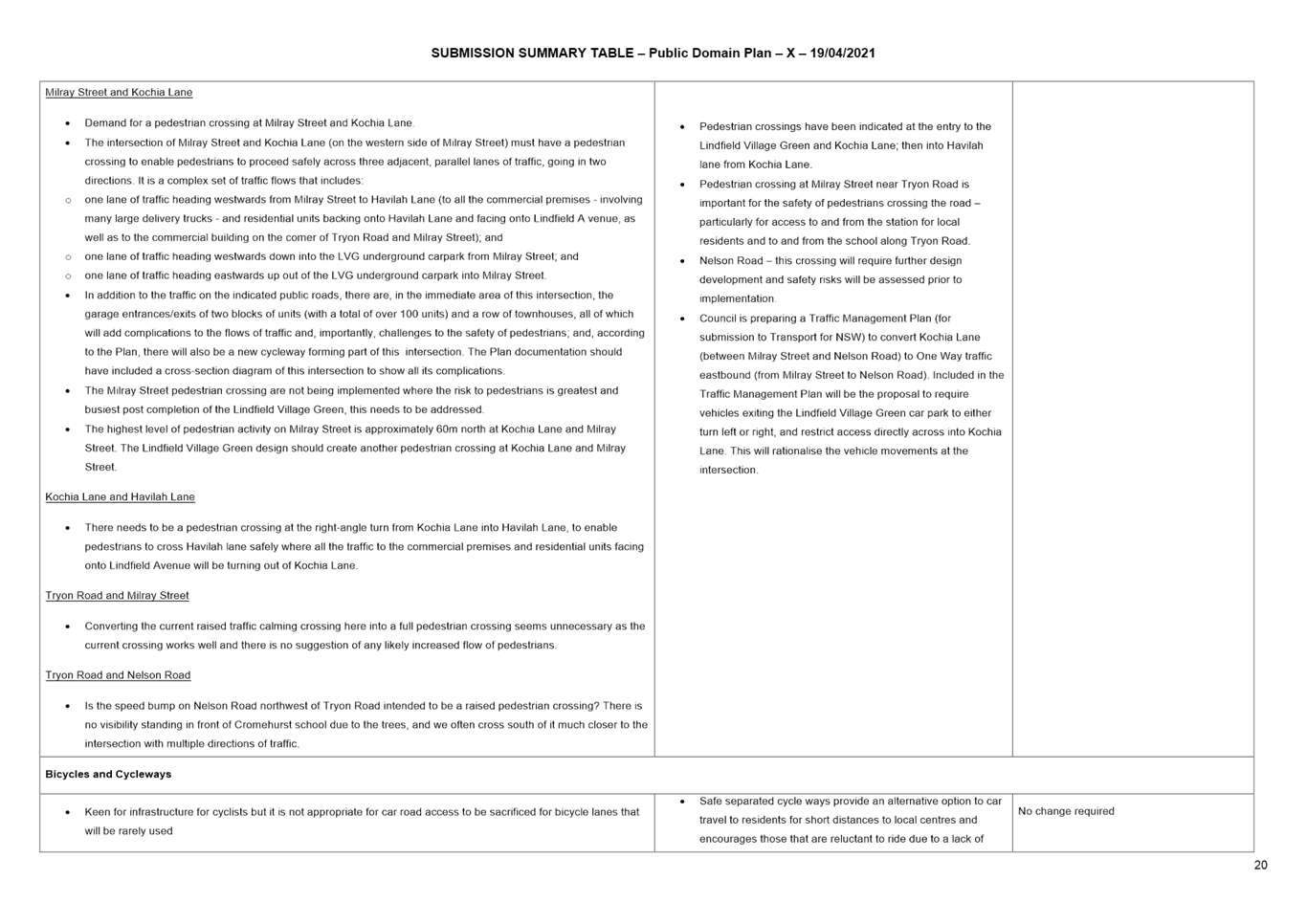 PDF Creator