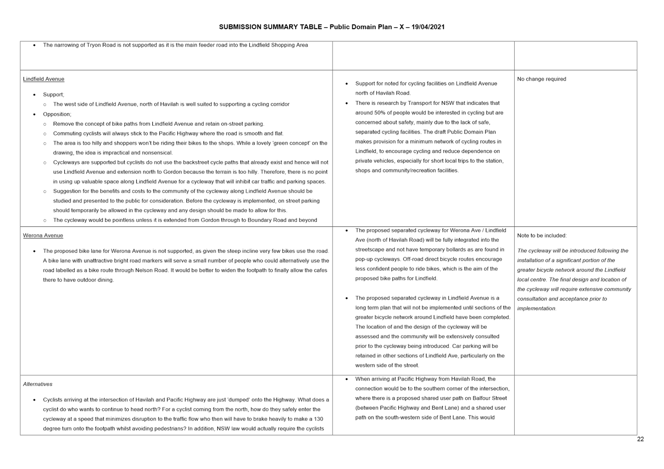 PDF Creator