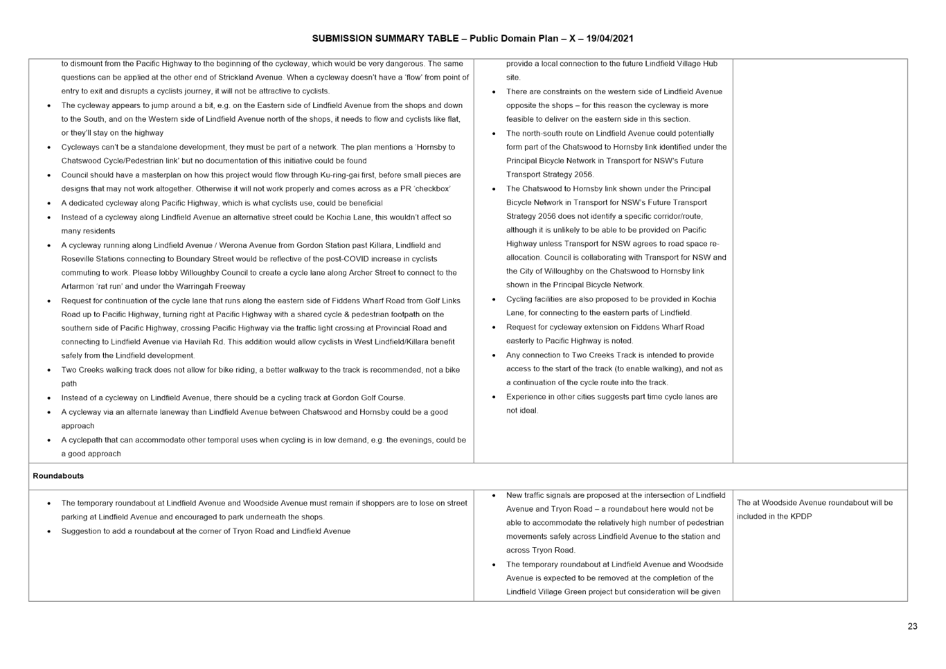 PDF Creator
