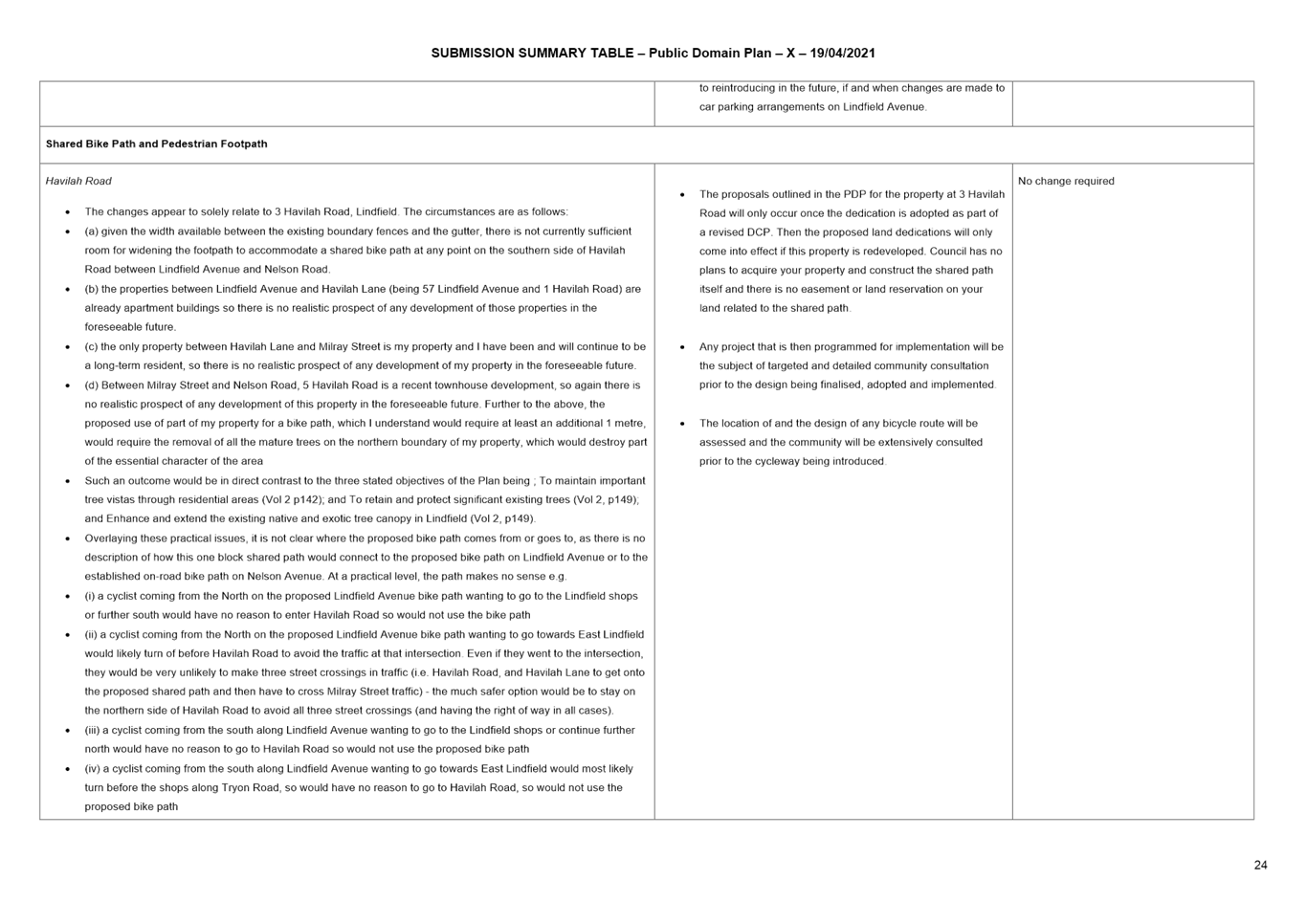 PDF Creator