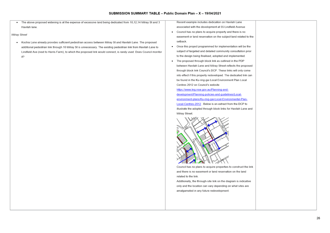 PDF Creator