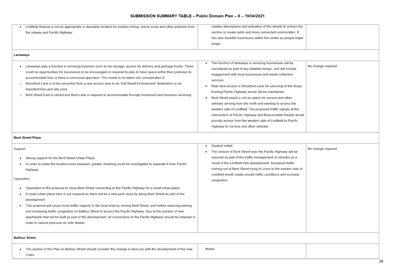 PDF Creator