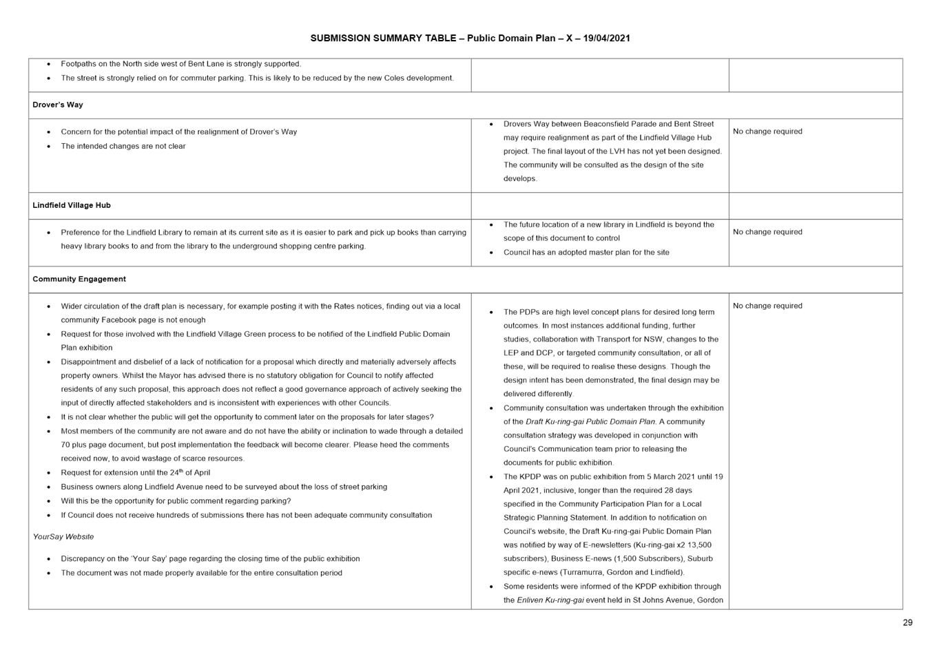 PDF Creator