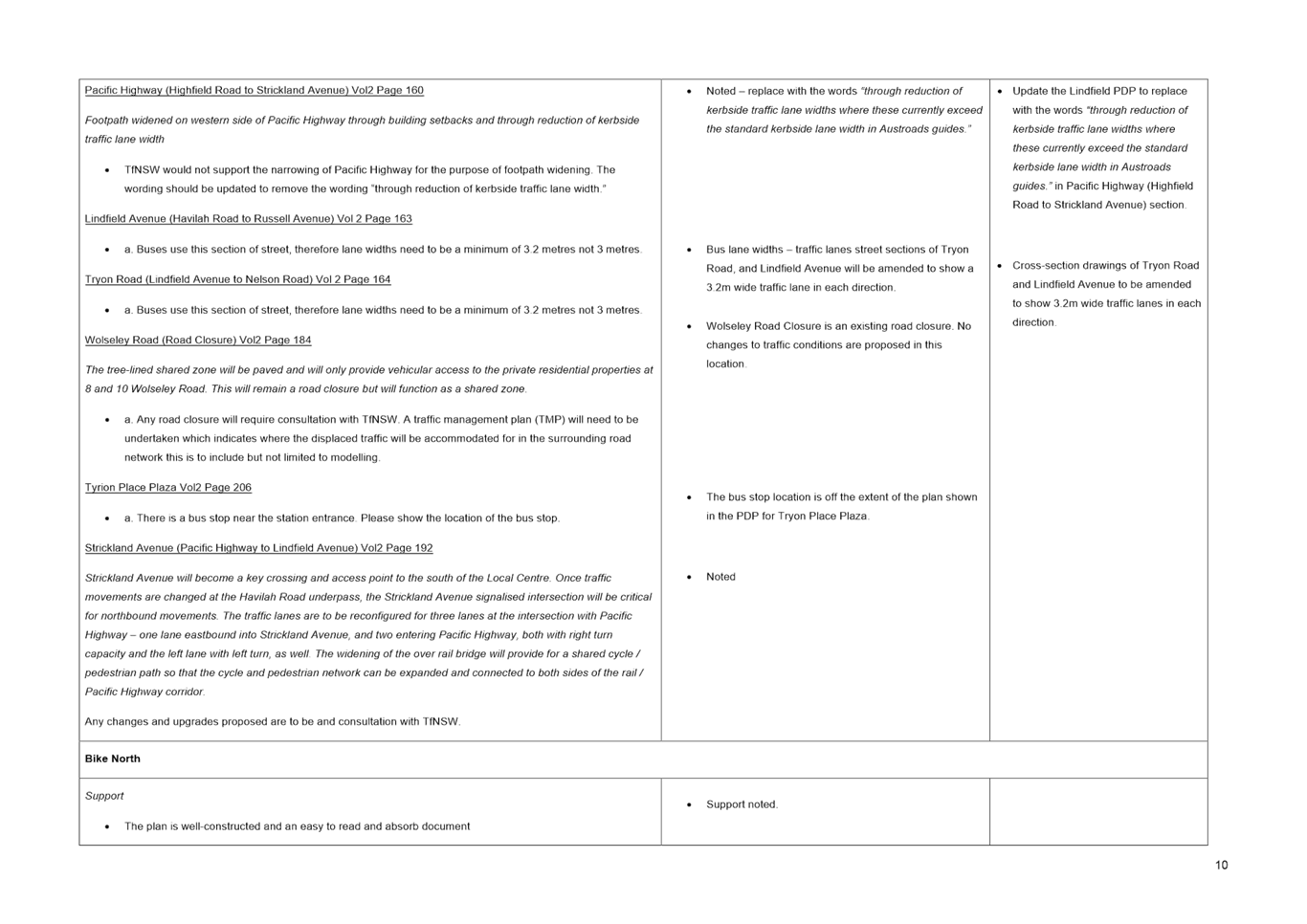 PDF Creator