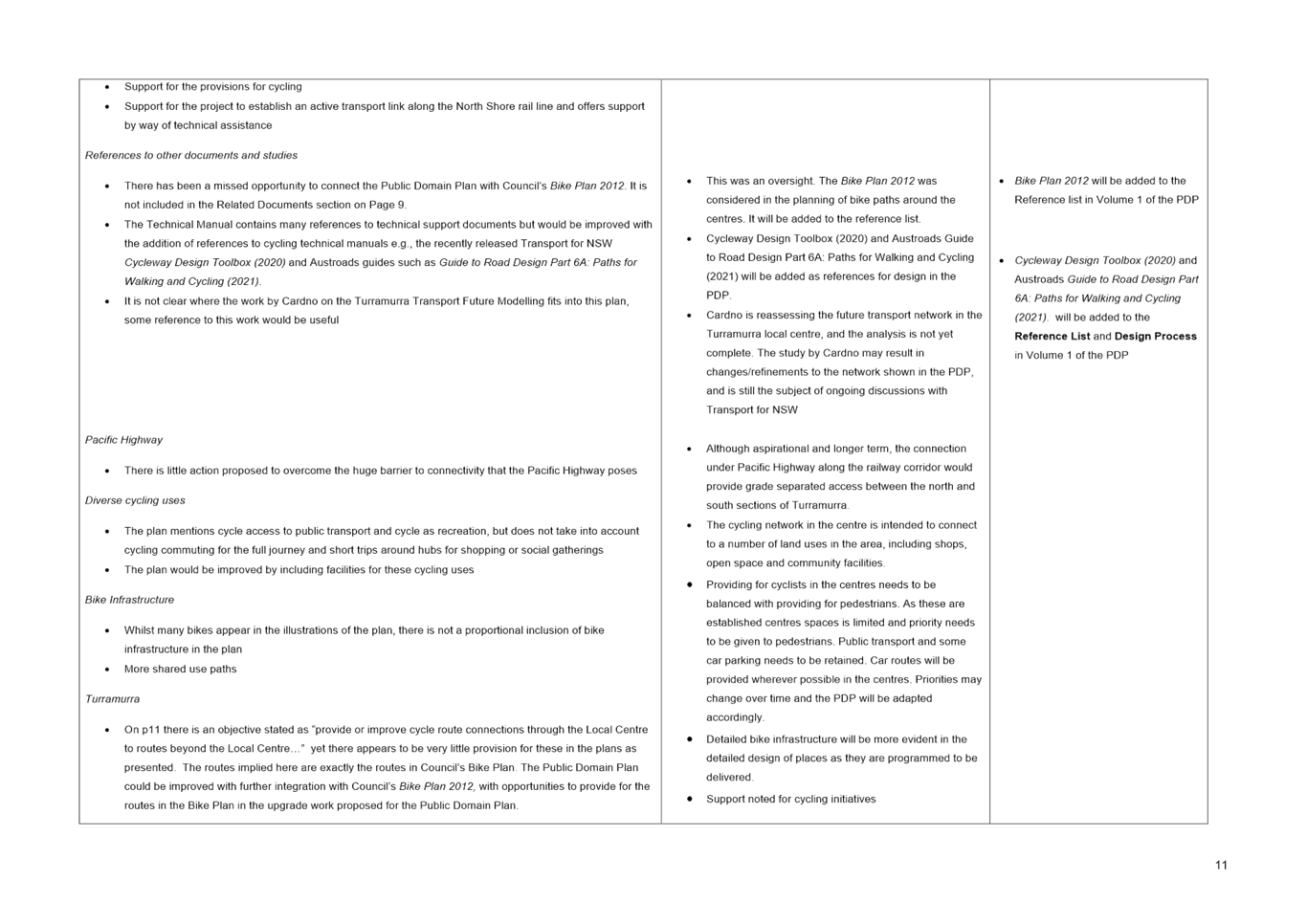 PDF Creator