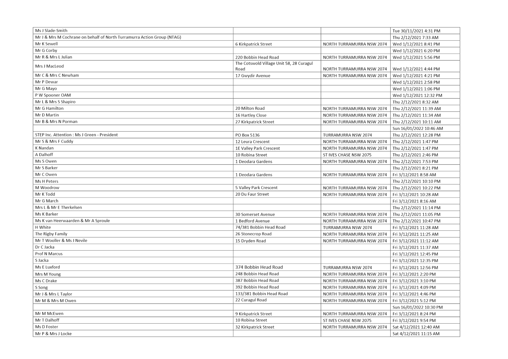 PDF Creator