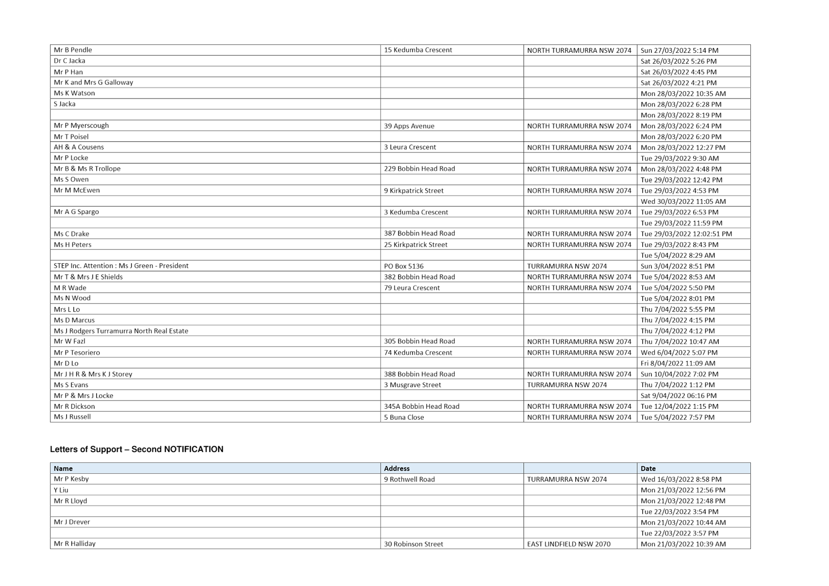 PDF Creator