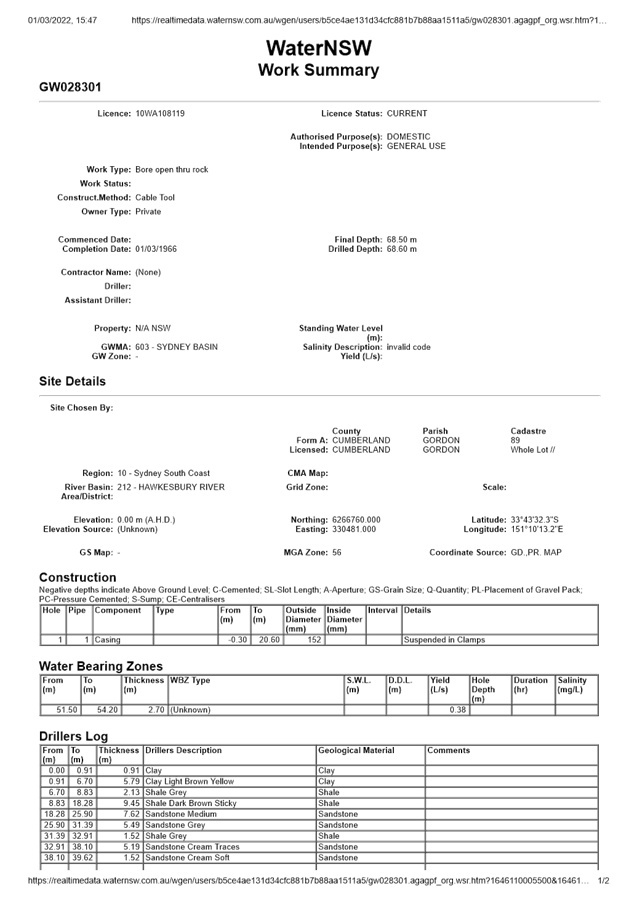 PDF Creator