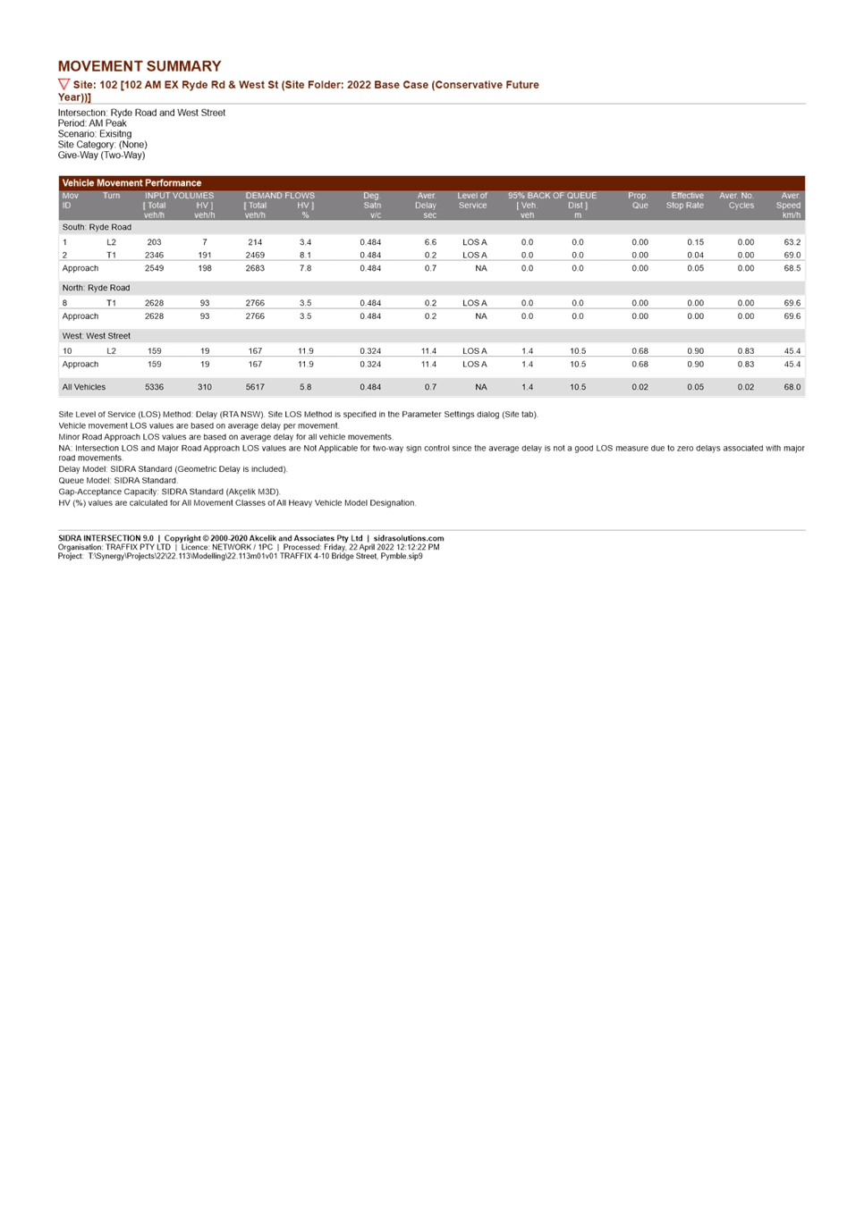 PDF Creator