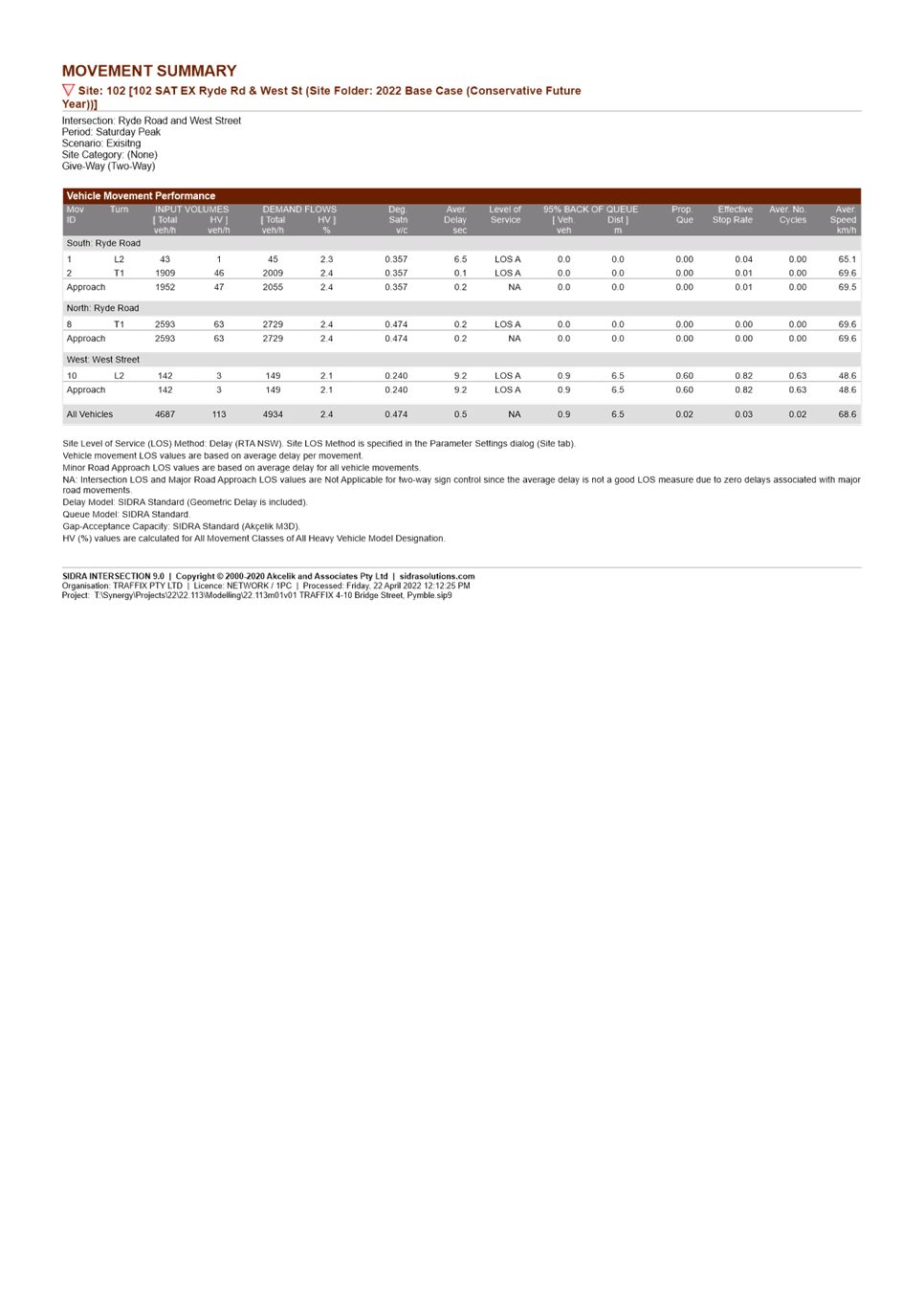 PDF Creator