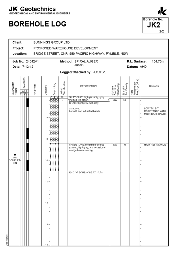 PDF Creator