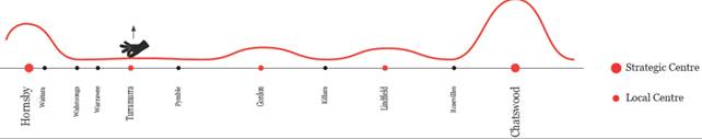 Chart

Description automatically generated