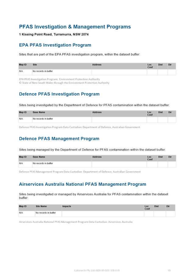 PDF Creator