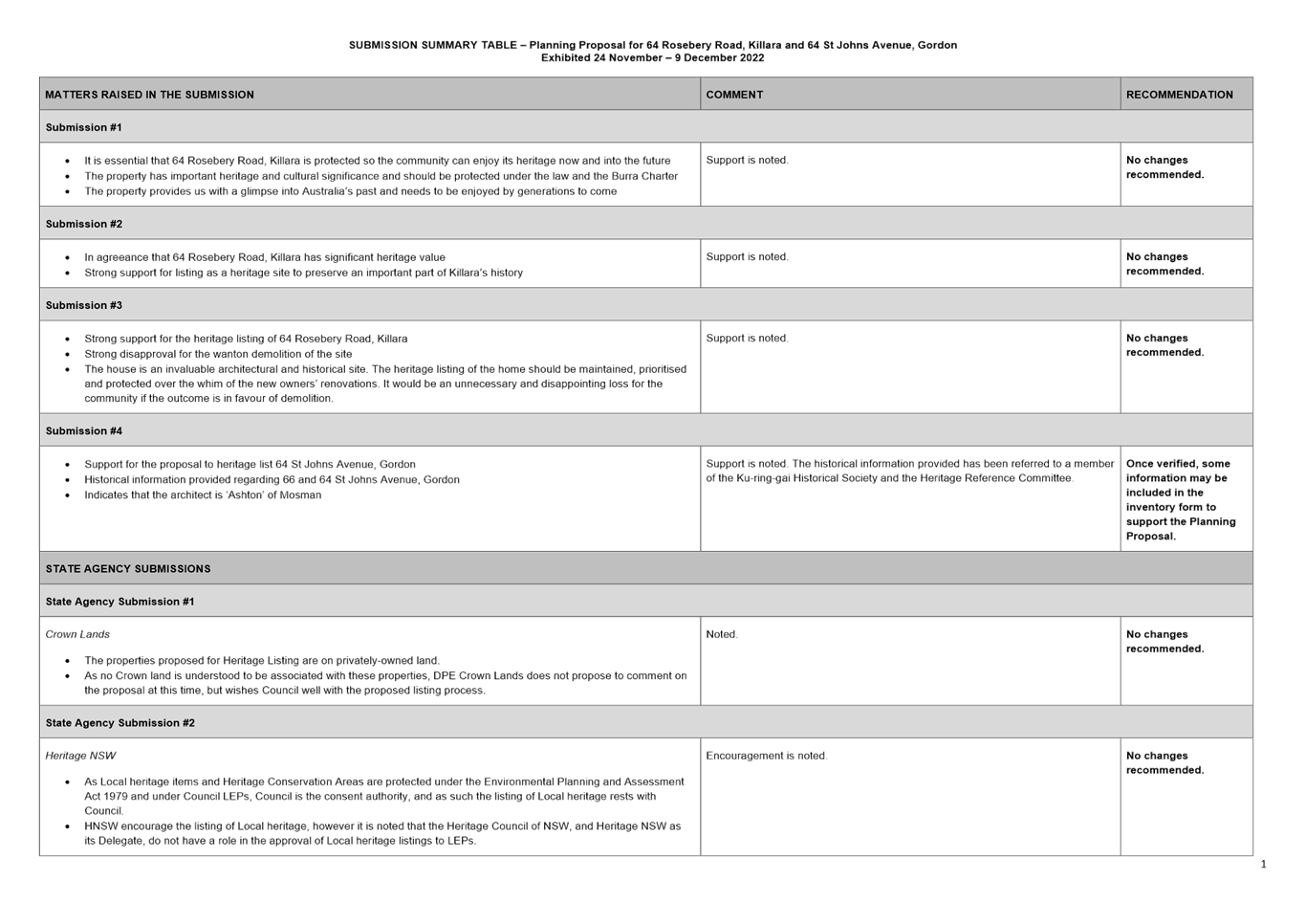 PDF Creator