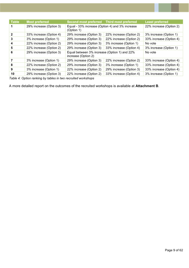 A document with text and numbers

AI-generated content may be incorrect.