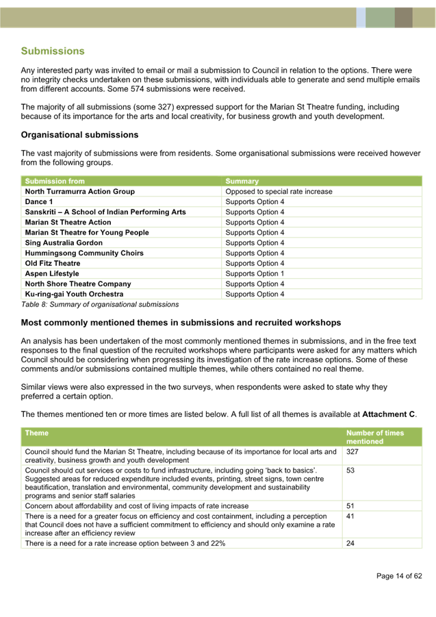 A document with text and numbers

AI-generated content may be incorrect.