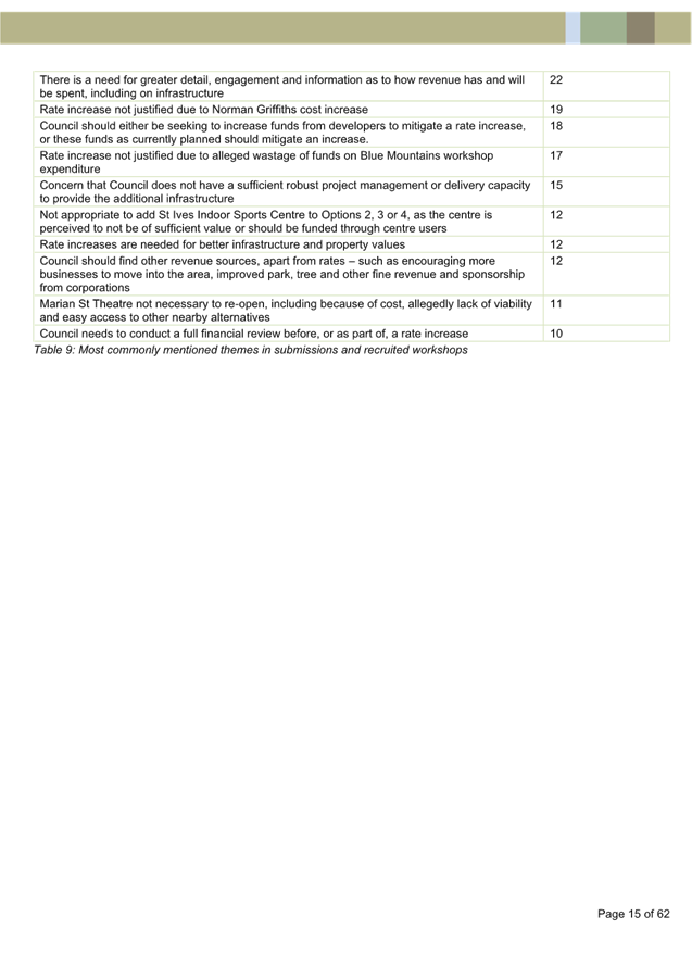 A screenshot of a document

AI-generated content may be incorrect.