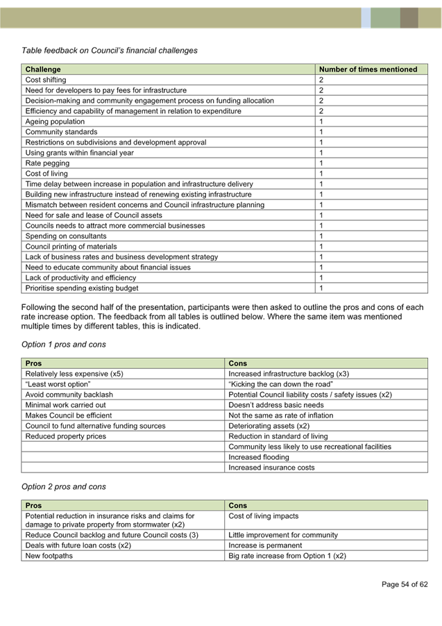 A list of information on a document

AI-generated content may be incorrect.
