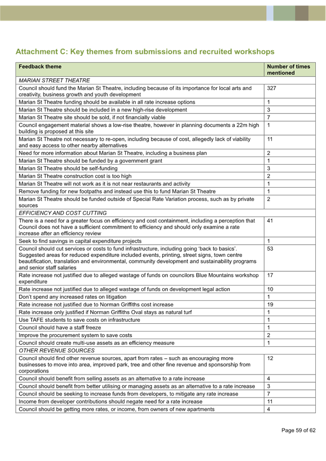 A close-up of a document

AI-generated content may be incorrect.