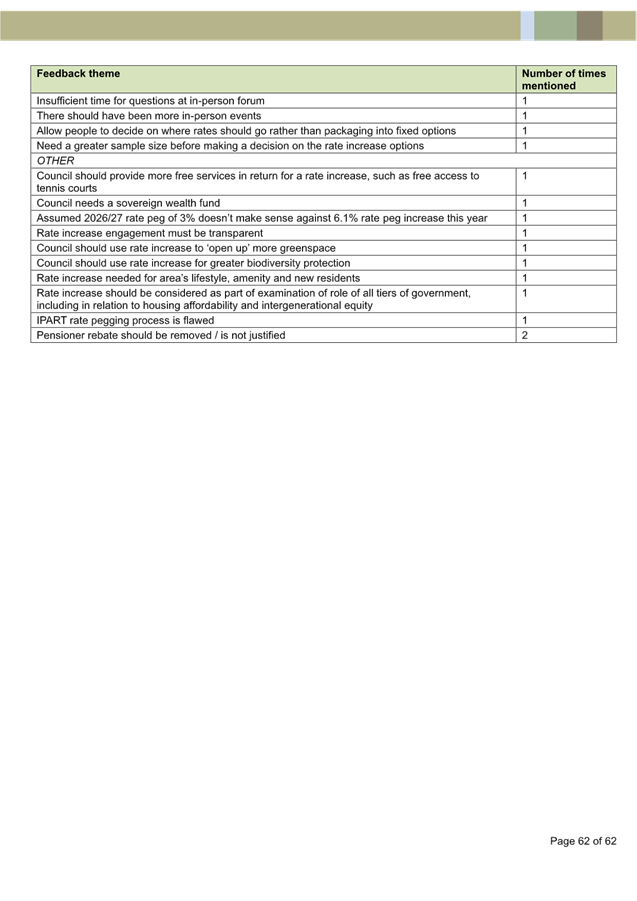 A close-up of a document

AI-generated content may be incorrect.