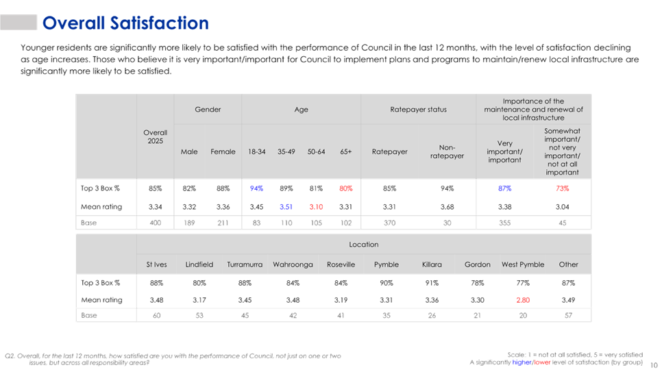 A screenshot of a calendar

AI-generated content may be incorrect.