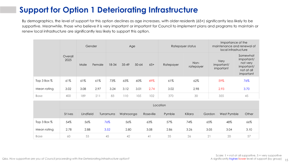 A white and blue chart with text

AI-generated content may be incorrect.