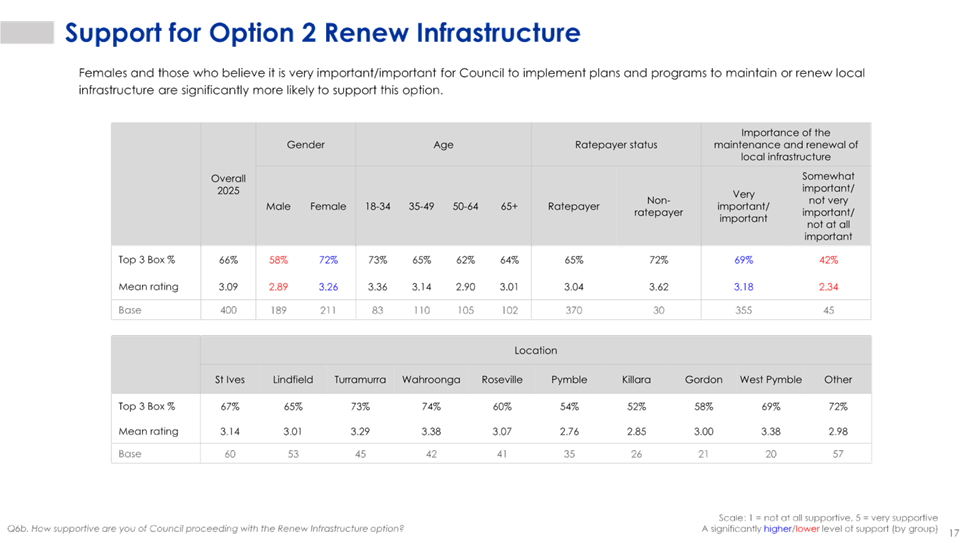 A close-up of a chart

AI-generated content may be incorrect.