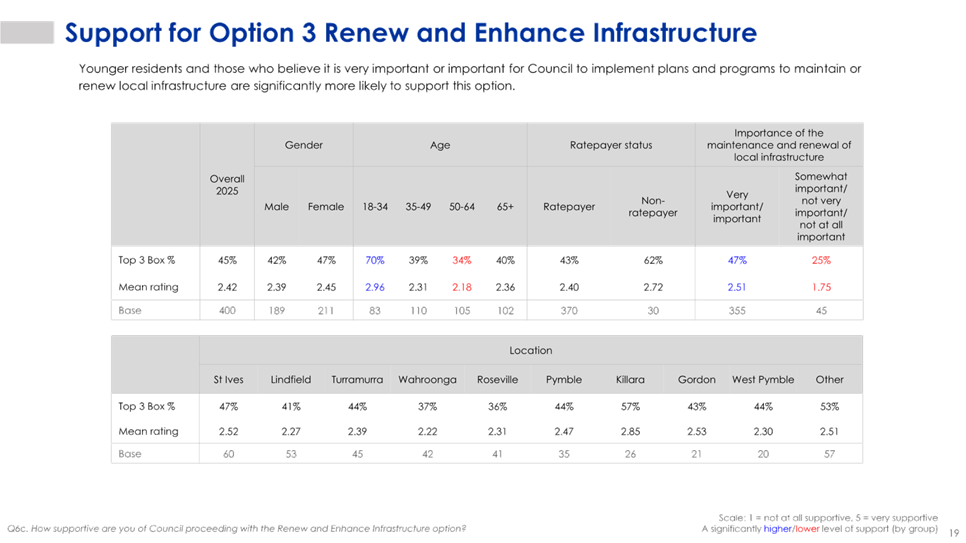 A close-up of a chart

AI-generated content may be incorrect.