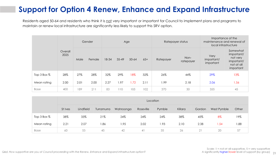 A screenshot of a chart

AI-generated content may be incorrect.