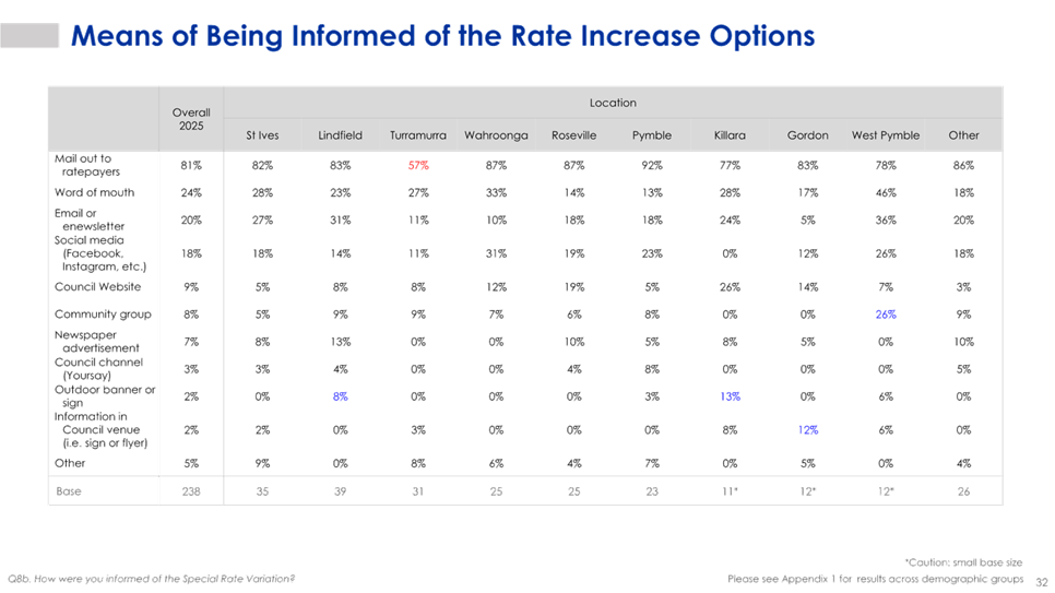 A screenshot of a graph

AI-generated content may be incorrect.