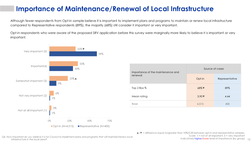 A screenshot of a graph

AI-generated content may be incorrect.