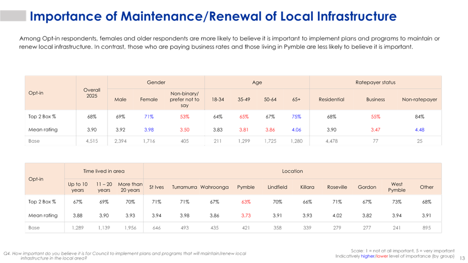 A close-up of a chart

AI-generated content may be incorrect.