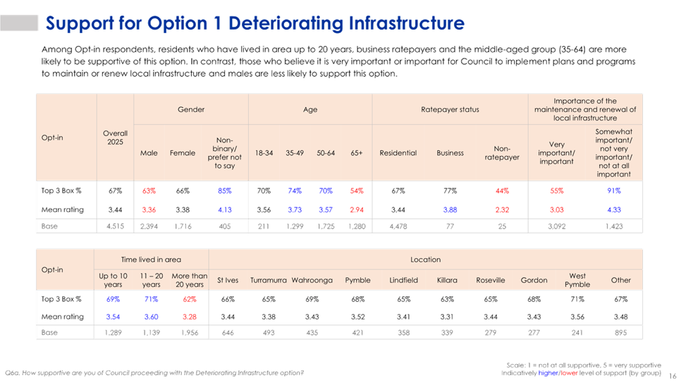A close-up of a chart

AI-generated content may be incorrect.