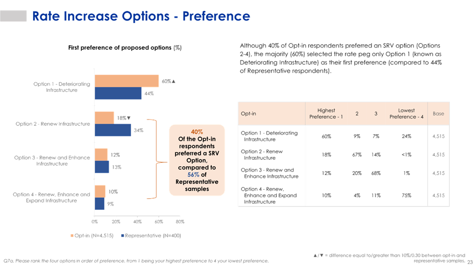 A screenshot of a graph

AI-generated content may be incorrect.