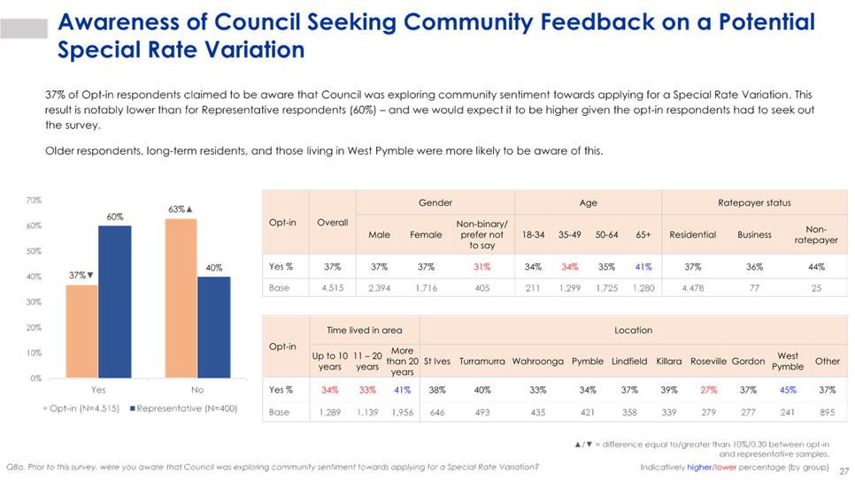 A graph on a white sheet

AI-generated content may be incorrect.