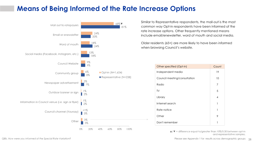 A screenshot of a graph

AI-generated content may be incorrect.