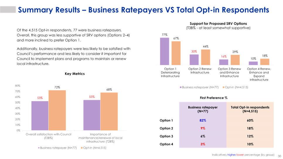 A graph of different colored bars

AI-generated content may be incorrect.