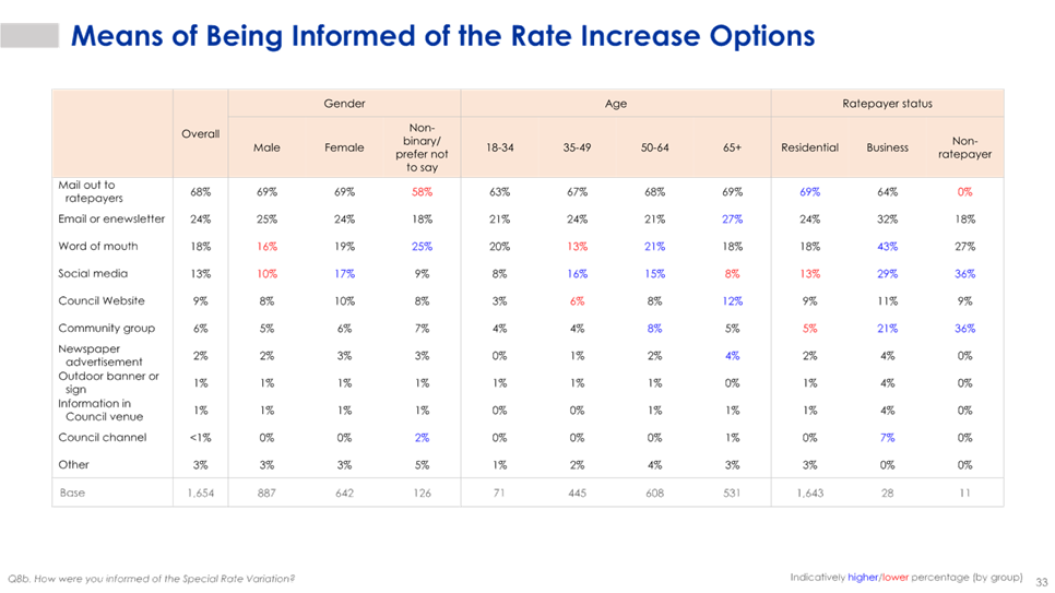 A screenshot of a graph

AI-generated content may be incorrect.