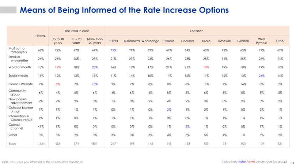 A table with numbers and text

AI-generated content may be incorrect.