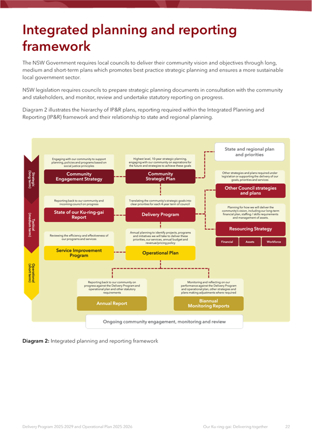 A diagram with text and a few red and yellow labels

AI-generated content may be incorrect.