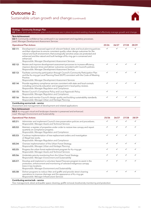 A close-up of a checklist

AI-generated content may be incorrect.
