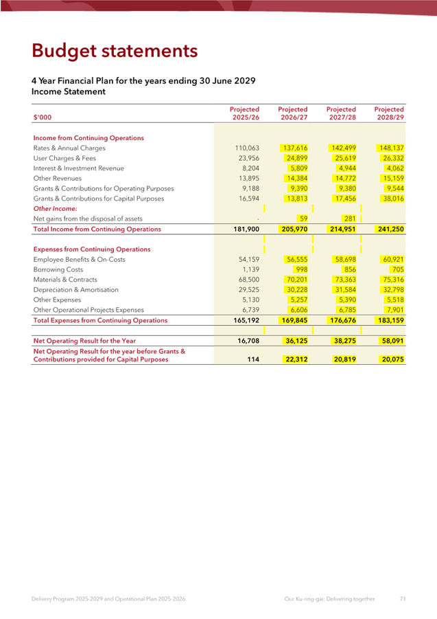 A screenshot of a document

AI-generated content may be incorrect.