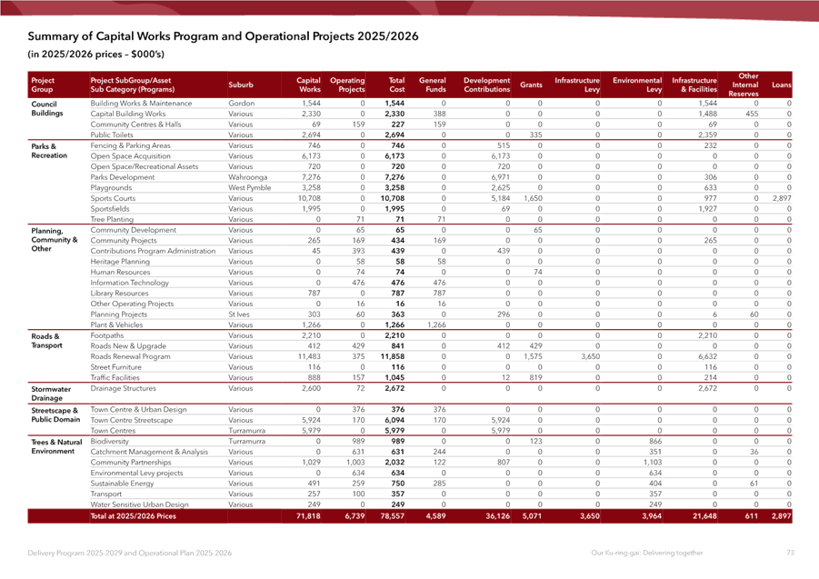 A screenshot of a spreadsheet

AI-generated content may be incorrect.