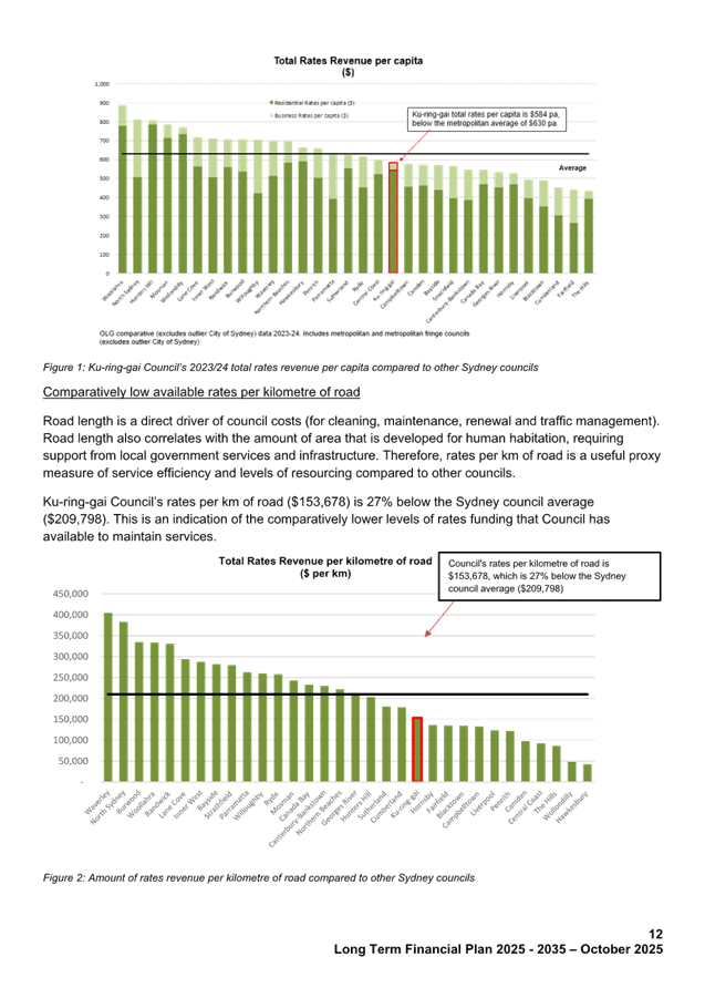 A graph of a graph of a company

AI-generated content may be incorrect.