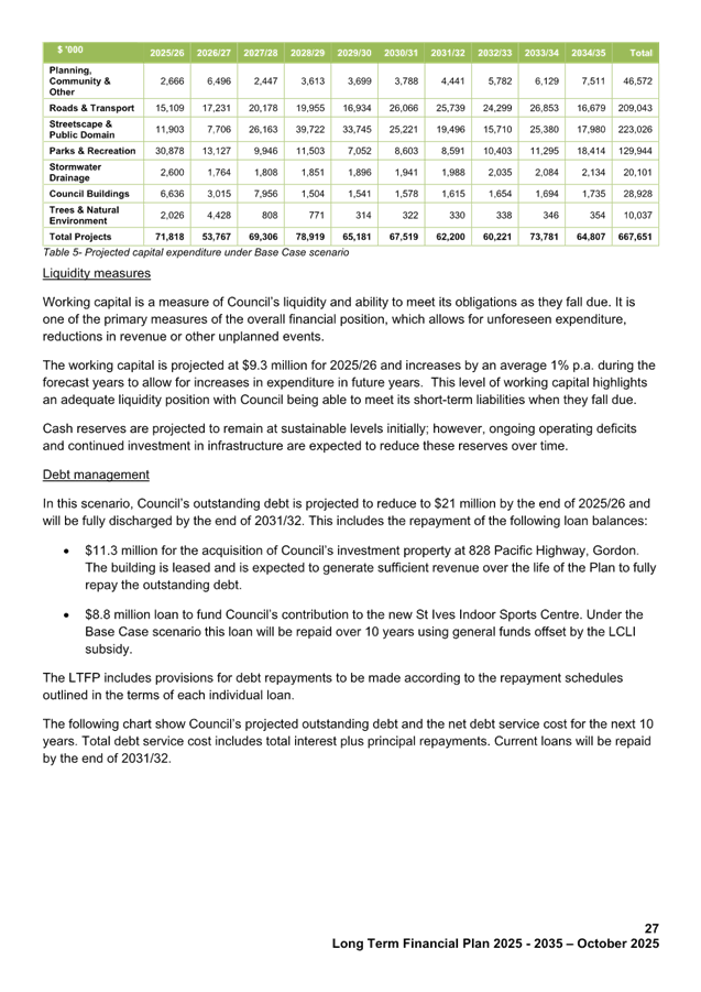 A document with text and numbers

AI-generated content may be incorrect.