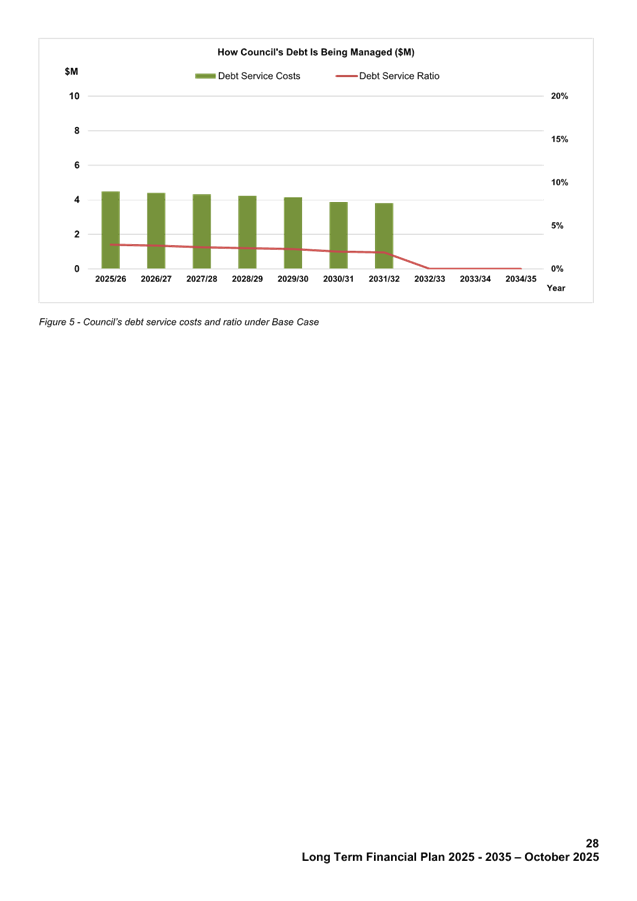 A screenshot of a graph

AI-generated content may be incorrect.