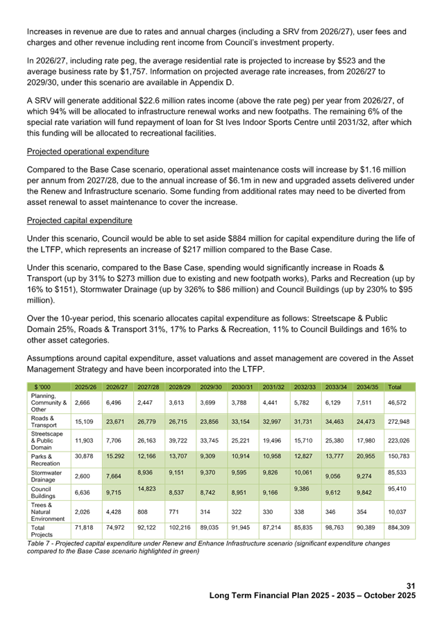 A document with text and numbers

AI-generated content may be incorrect.