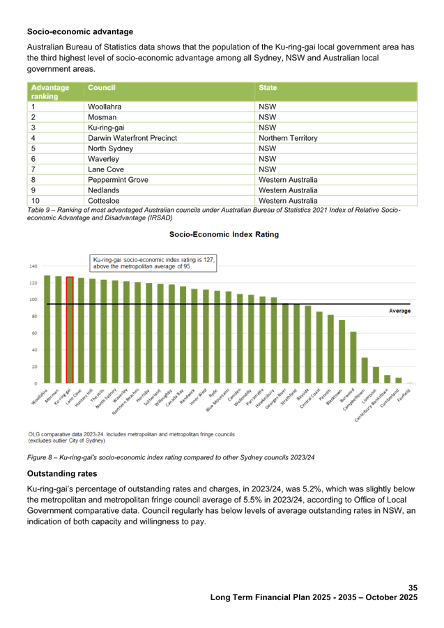 A screenshot of a report

AI-generated content may be incorrect.
